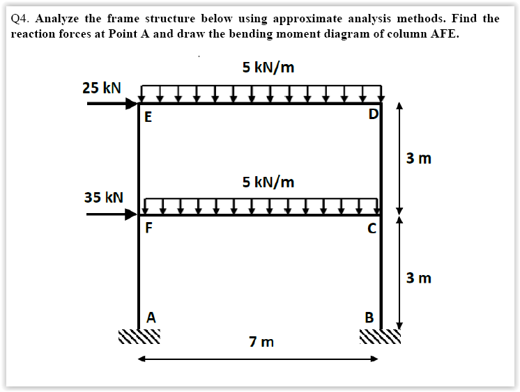 Q 4 . Analyze the frame structure below using