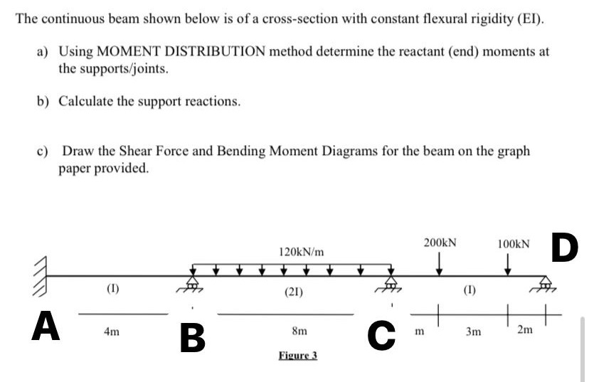 The continuous beam shown below is of a cross -