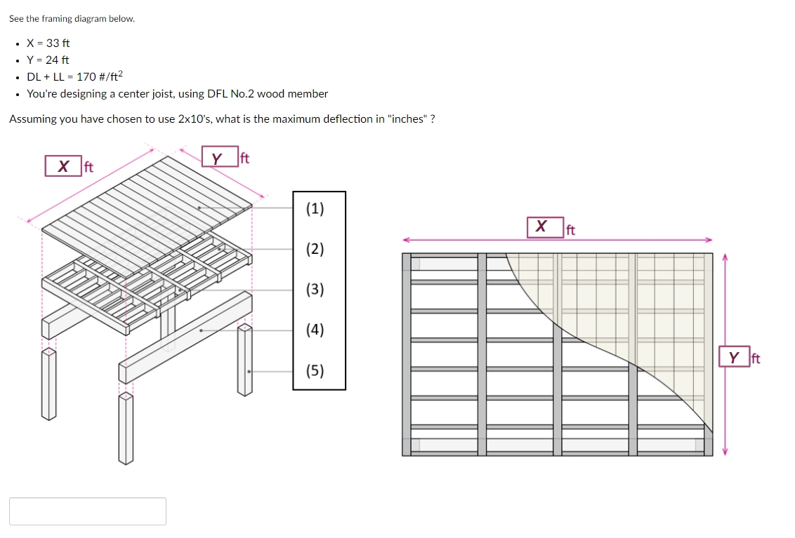 See the framing diagram below. x = 3 3 f t Y = 2