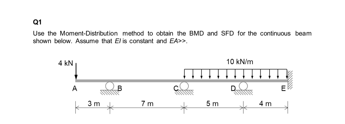Q 1 Use the Moment - Distribution method to
