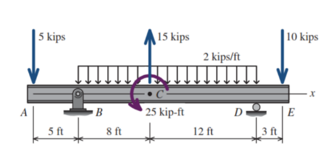 Solve using equation & shortcut method (