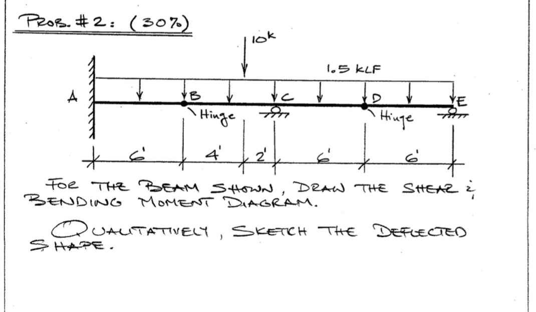 Pros. # 2 : FOR THZ BEAM ShOWN, DRAW THE ShEAC;
