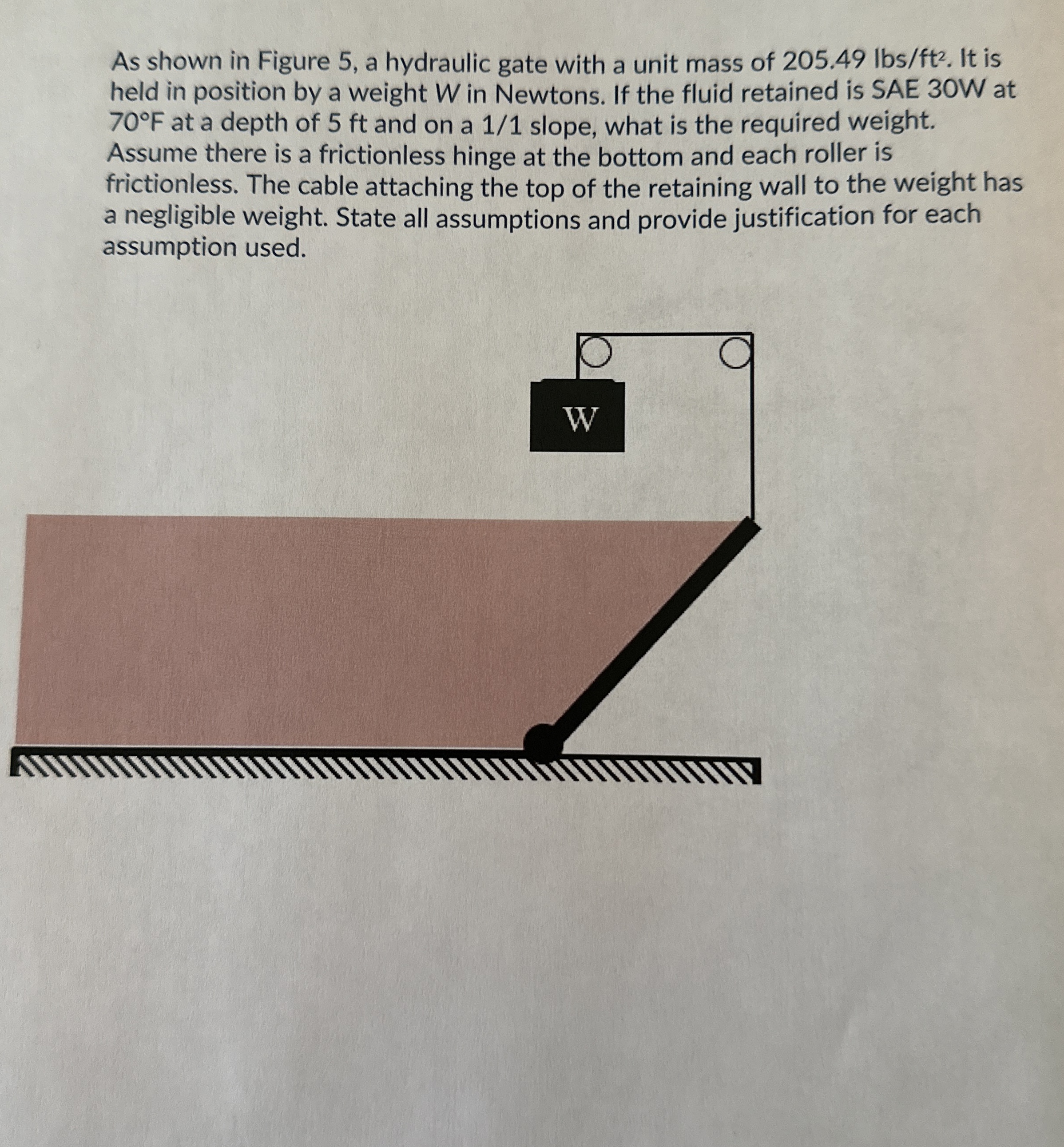 As shown in Figure 5 , a hydraulic gate with a
