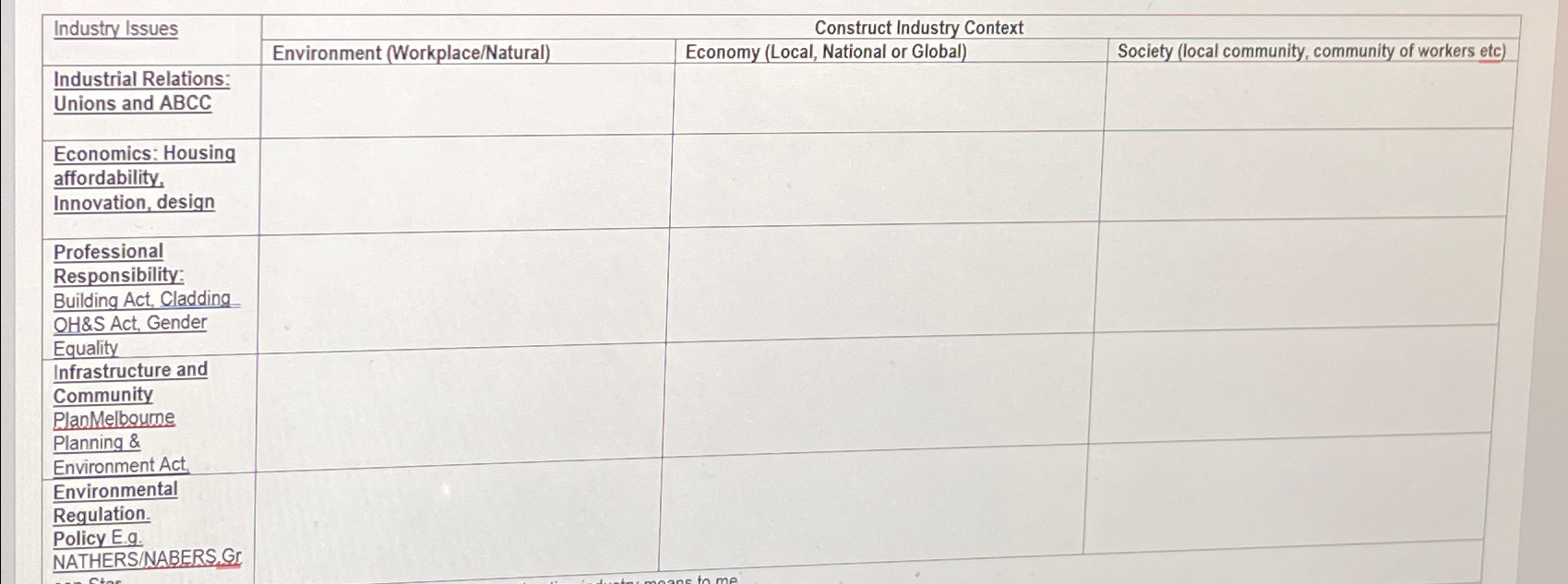 \ table [ [ Industry Issues,Construct Industry