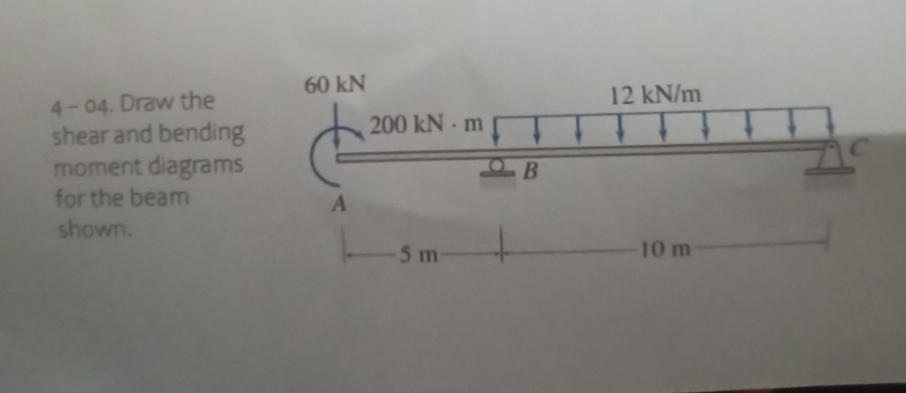 4 - 0 4 . Draw the shear and bending moment