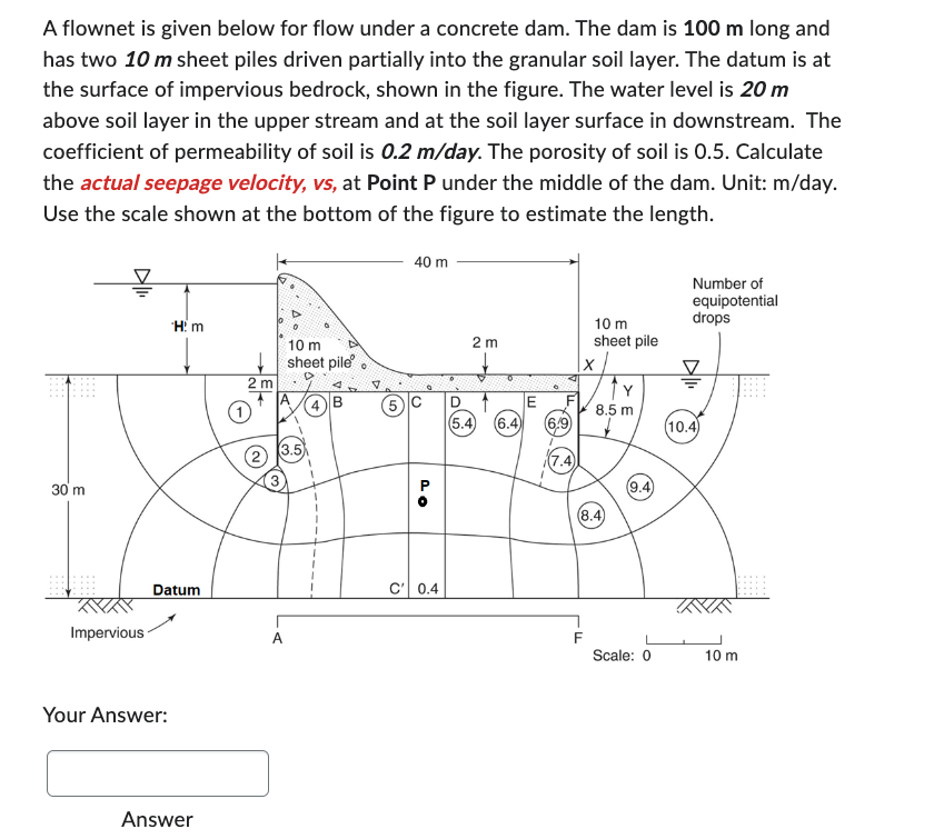 A flownet is given below for flow under a