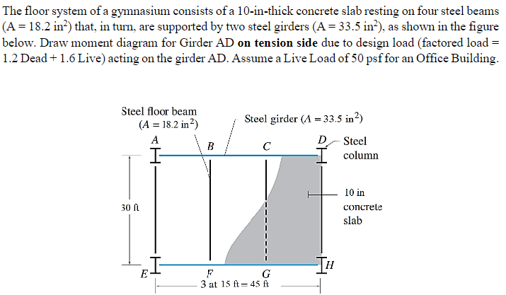 The floor system of a gymnasium consists of a 1 0