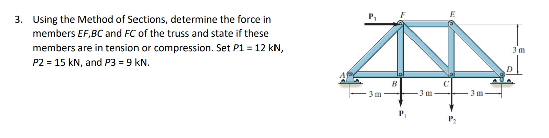 Using the Method of Sections, determine the force