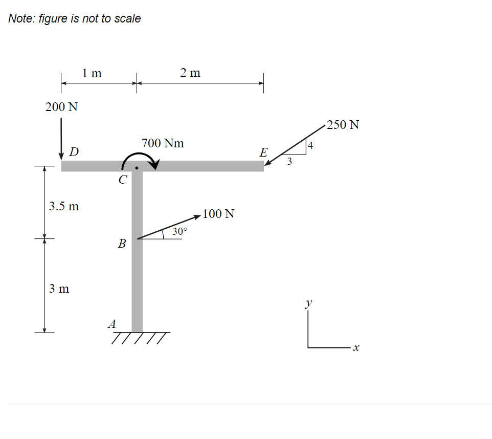 Note: figure is not to scale Replace the loading