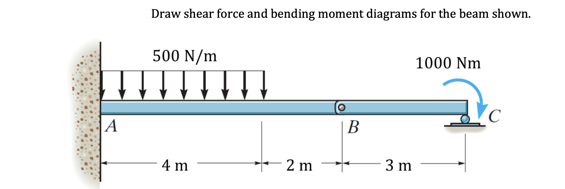 Draw shear force and bending moment diagrams for