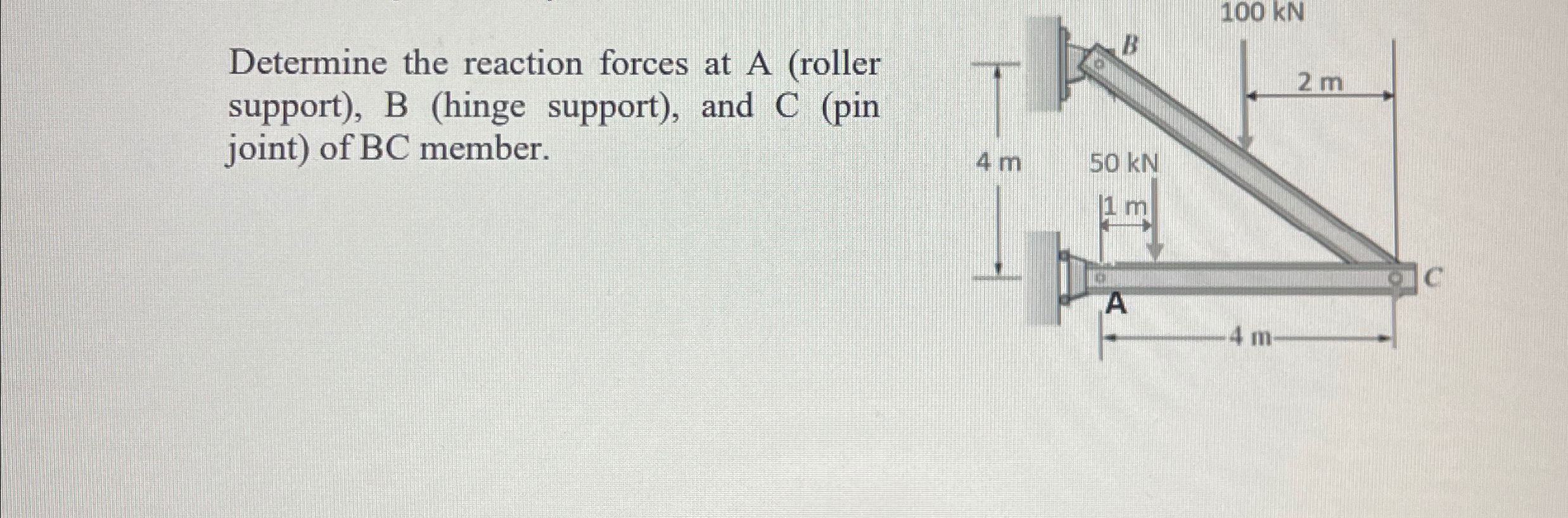 Determine the reaction forces at A ( roller