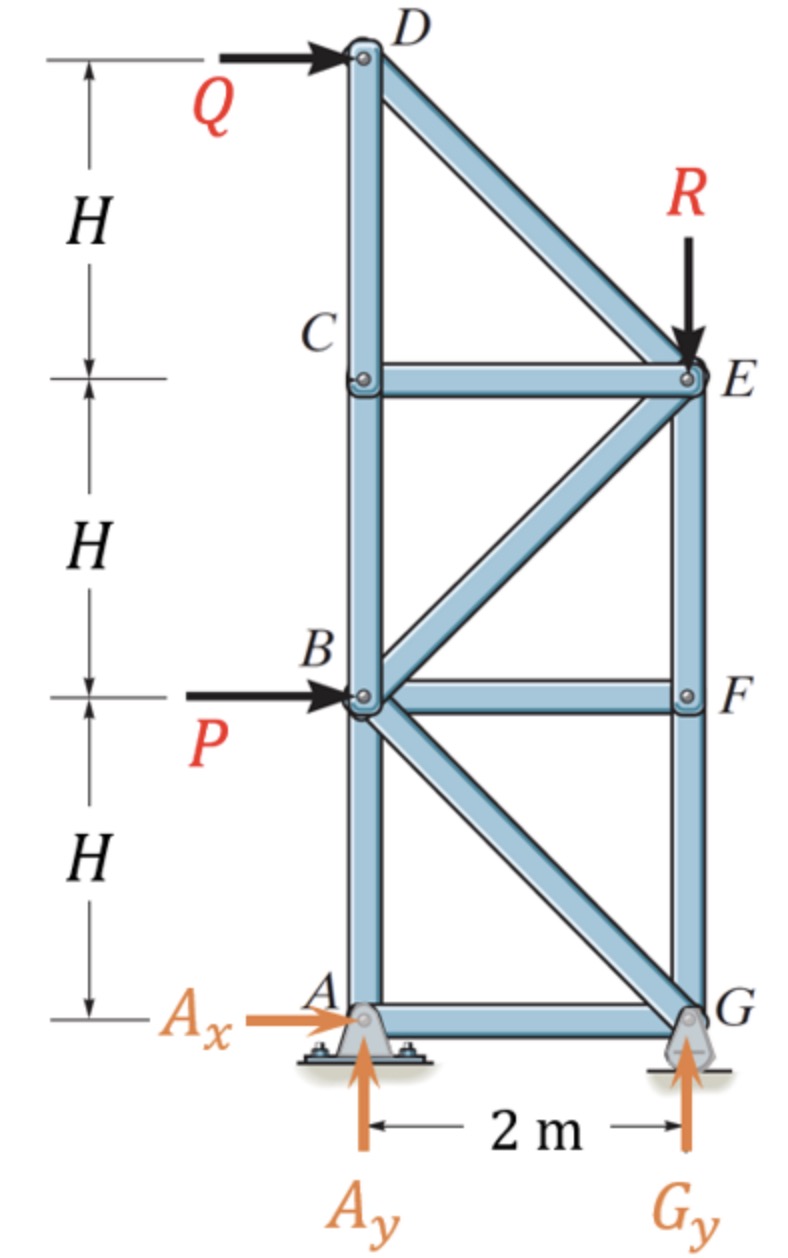 Consider the truss in Figure P 4 , which is