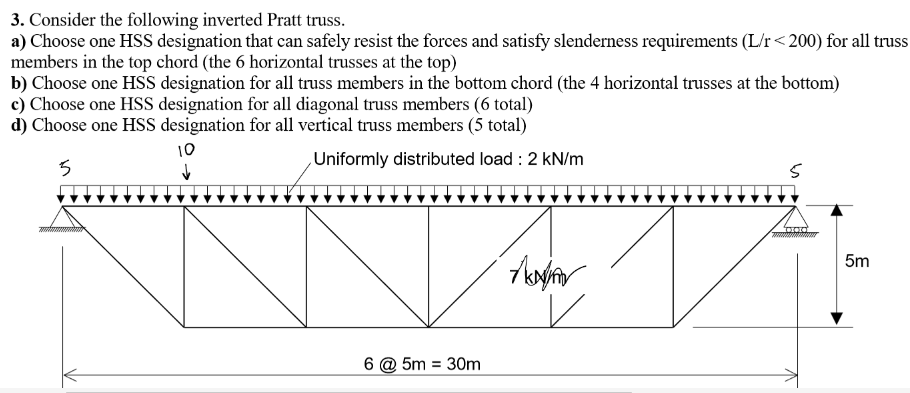 3 . Consider the following inverted Pratt truss.
