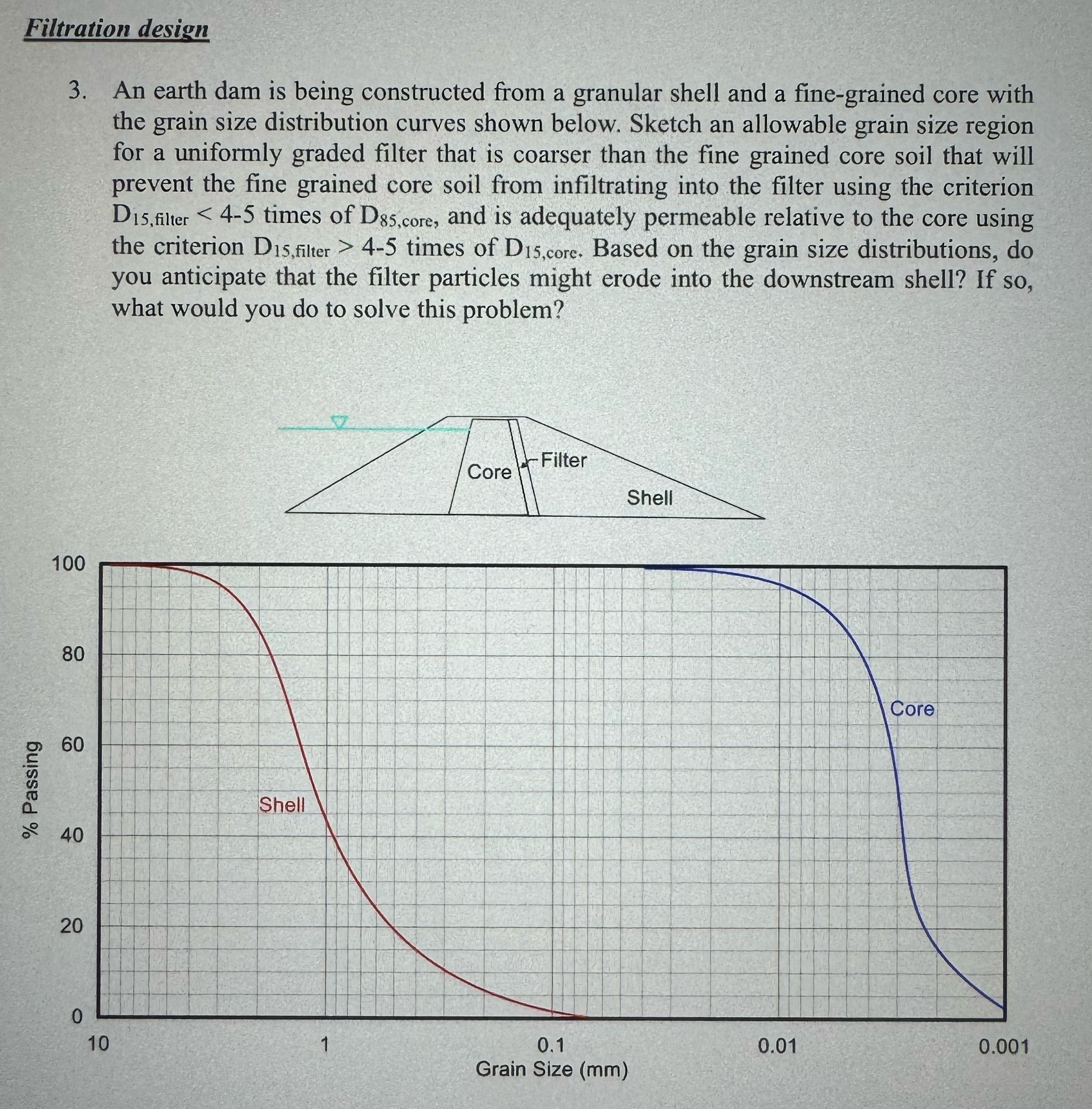 Filtration design 3 . An earth dam is being