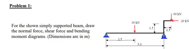 Problem 1 : For the shown simply supported beam,