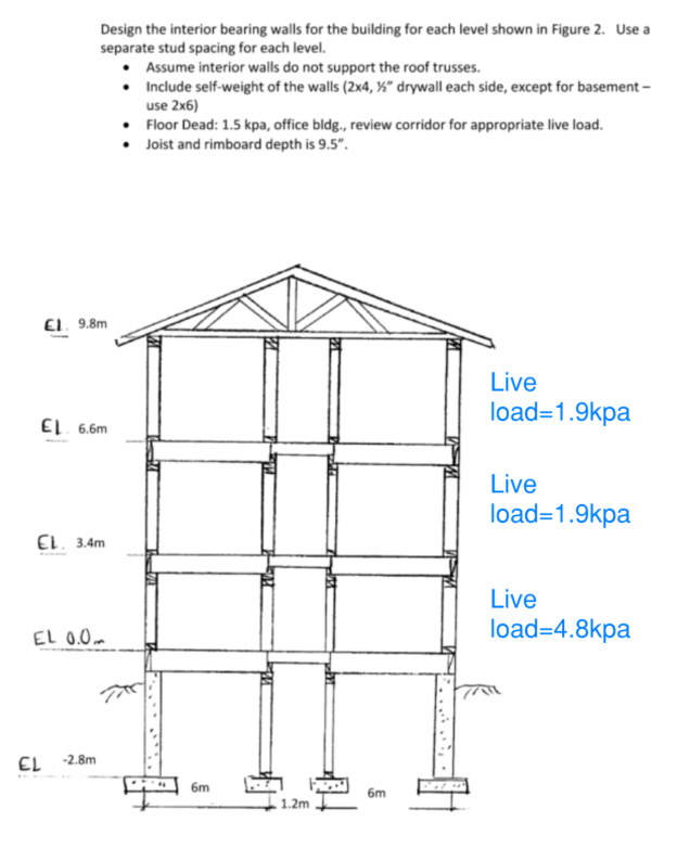Design the interior bearing walls for the