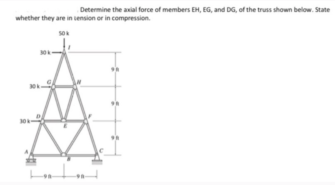 Determine the axial force of members EH , EG ,