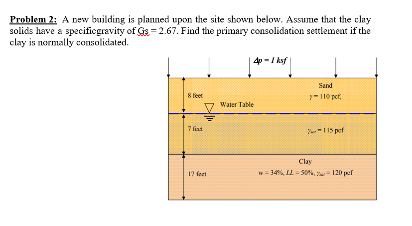 Problem 2 : A new building is planned upon the