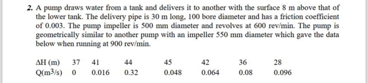 A pump draws water from a tank and delivers it to