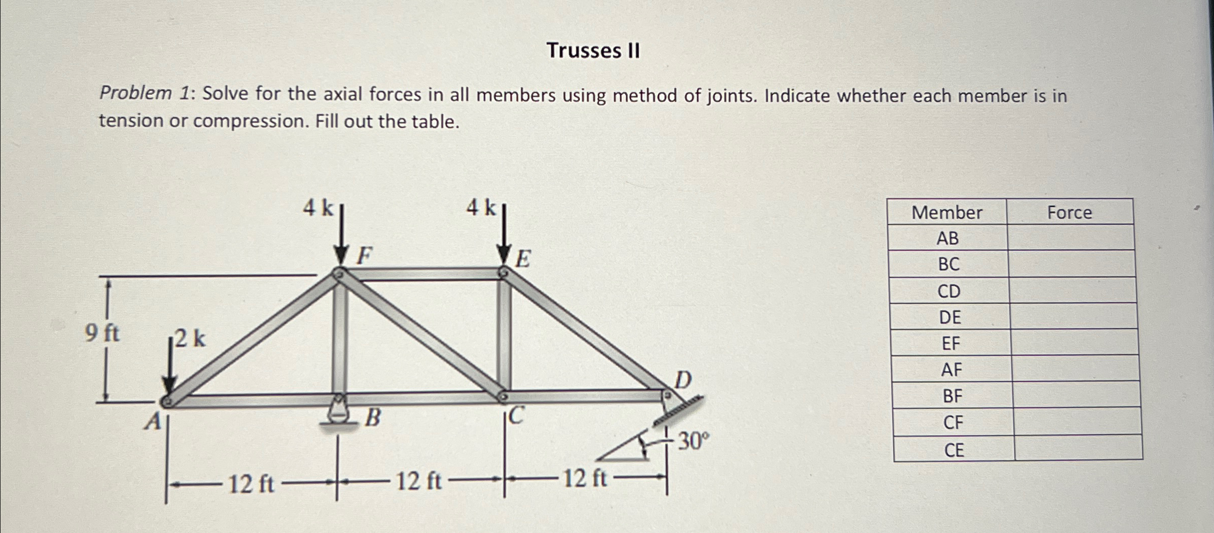 Trusses II Problem 1 : Solve for the axial forces