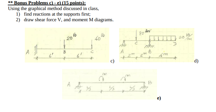 Using the graphical method discussed in class, 1
