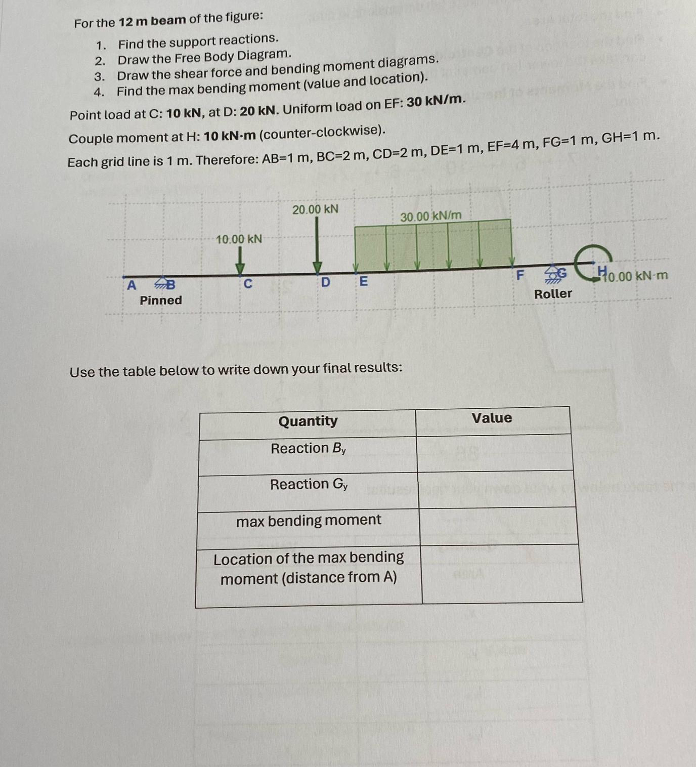 For the 1 2 m beam of the figure: Find the