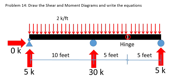 Problem 1 4 : Draw the Shear and Moment Diagrams