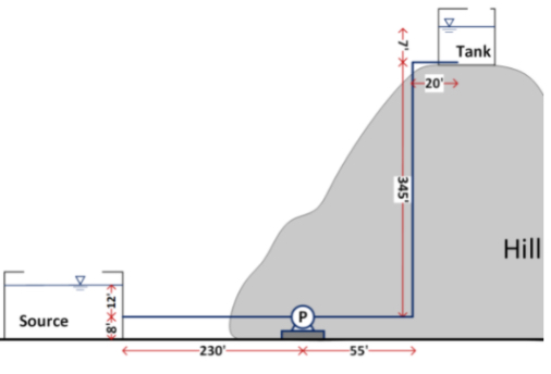 Design a pump and check its performance for the
