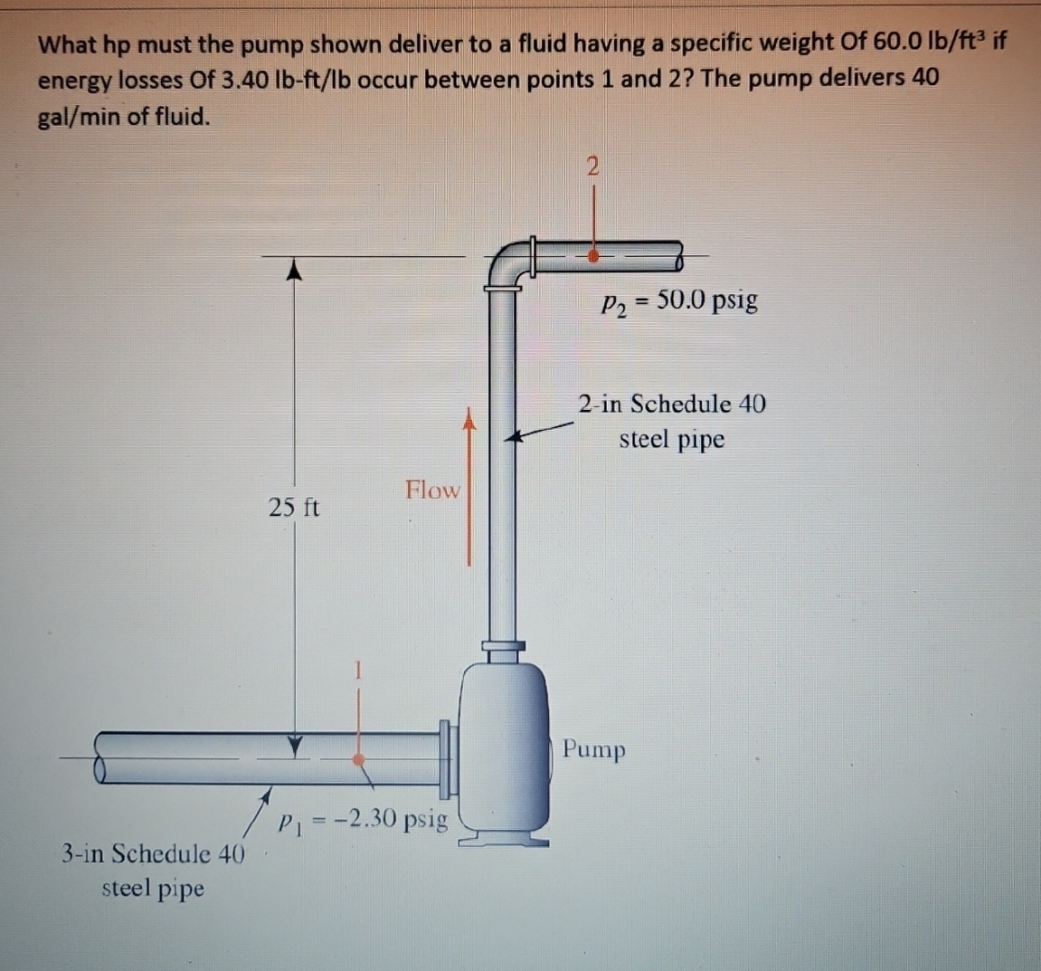 What hp must the pump shown deliver to a fluid