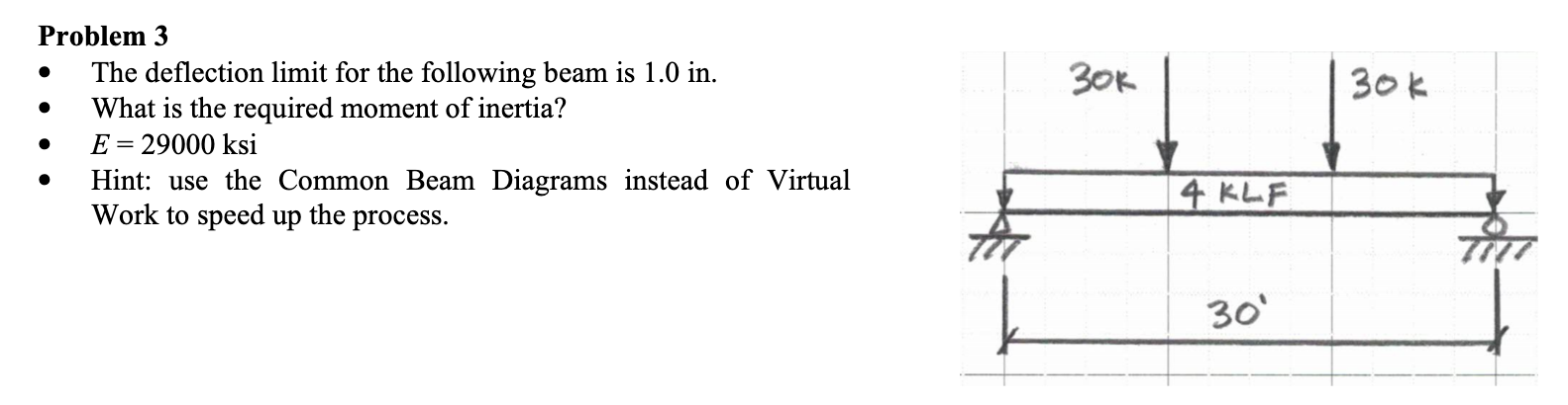 Problem 3 The deflection limit for the following
