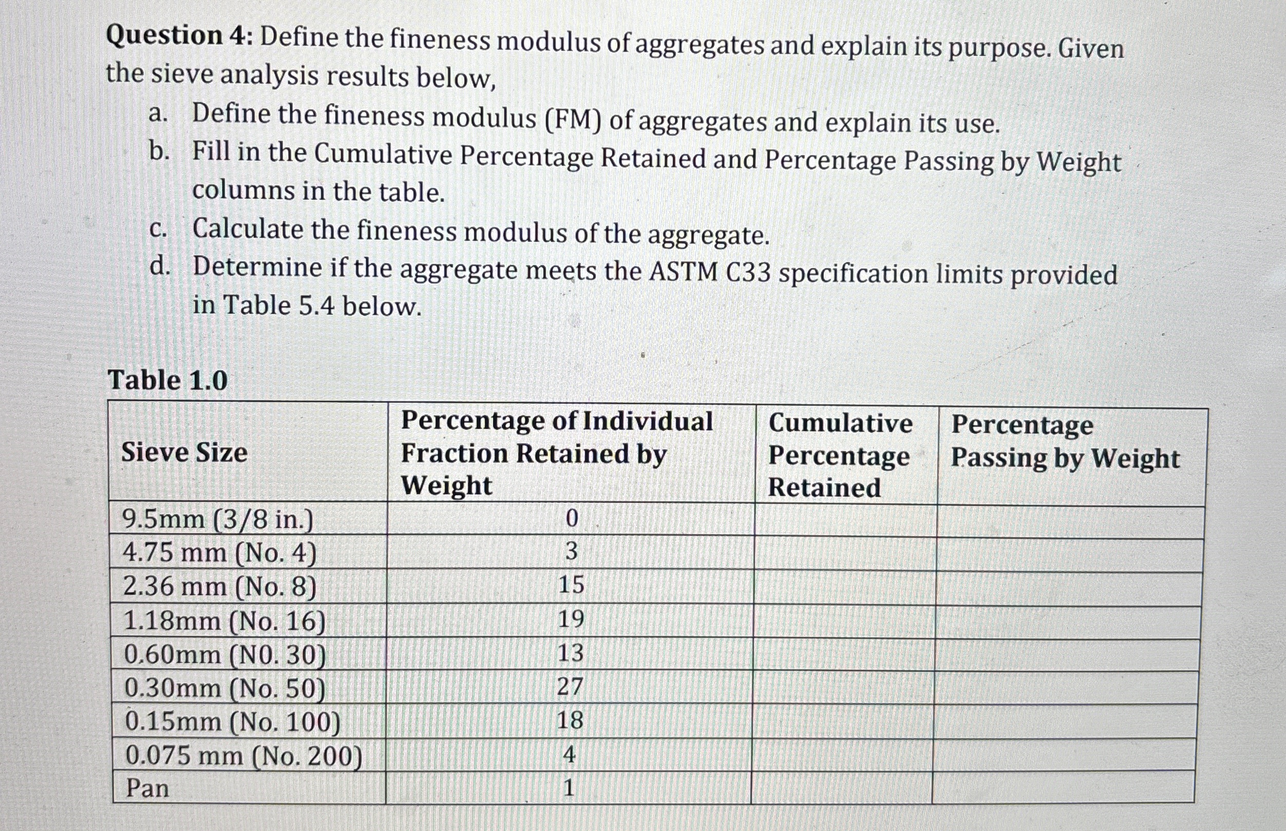 Question 4 : Define the fineness modulus of
