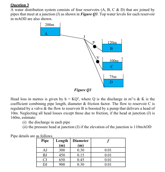 Question 3 A water distribution system consists