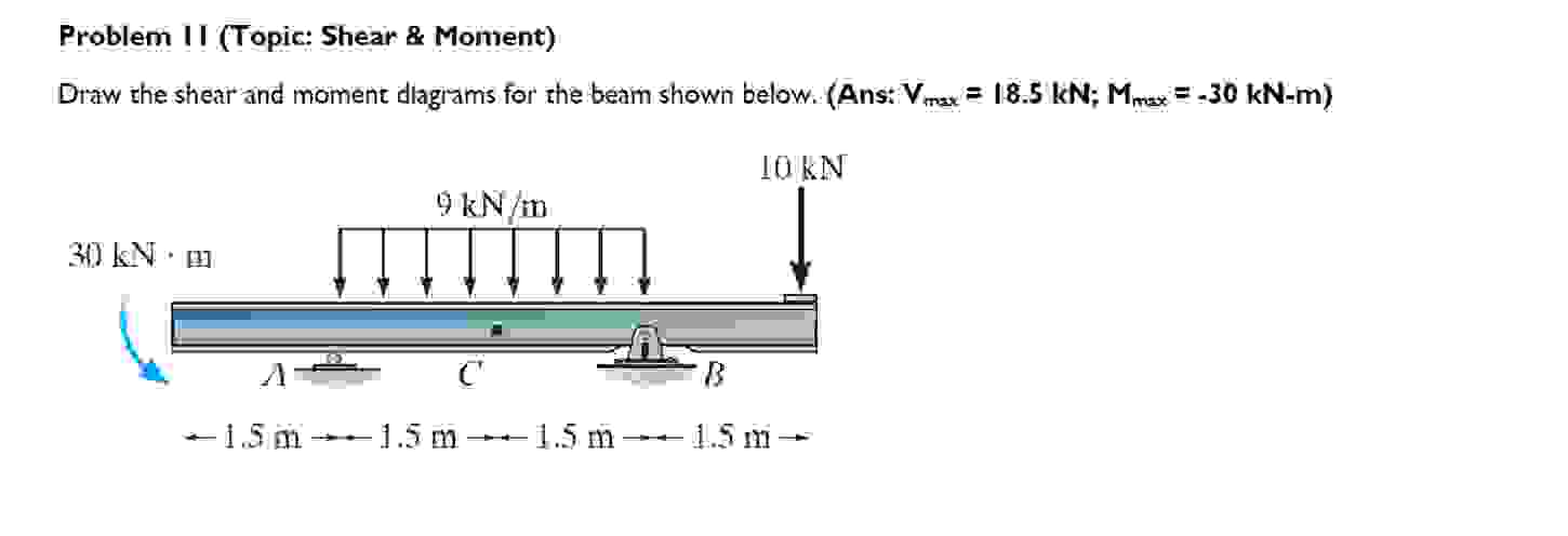 Problem II ( Topic: Shear & Moment ) Draw the