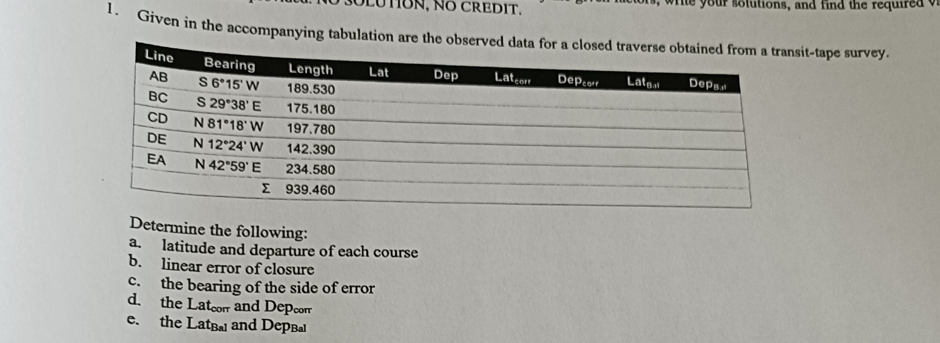 Given in the accompanying tabulation are the