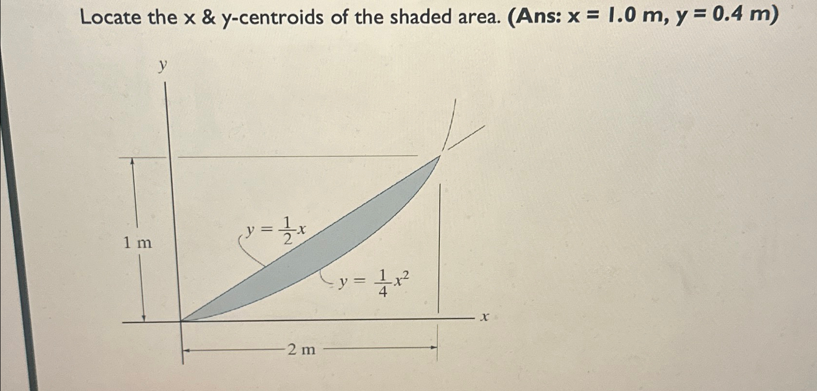 Locate the x & y - centroids of the shaded area.