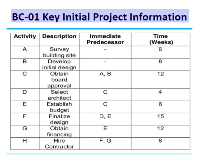 Can you please explain and provide a Bar chart BC