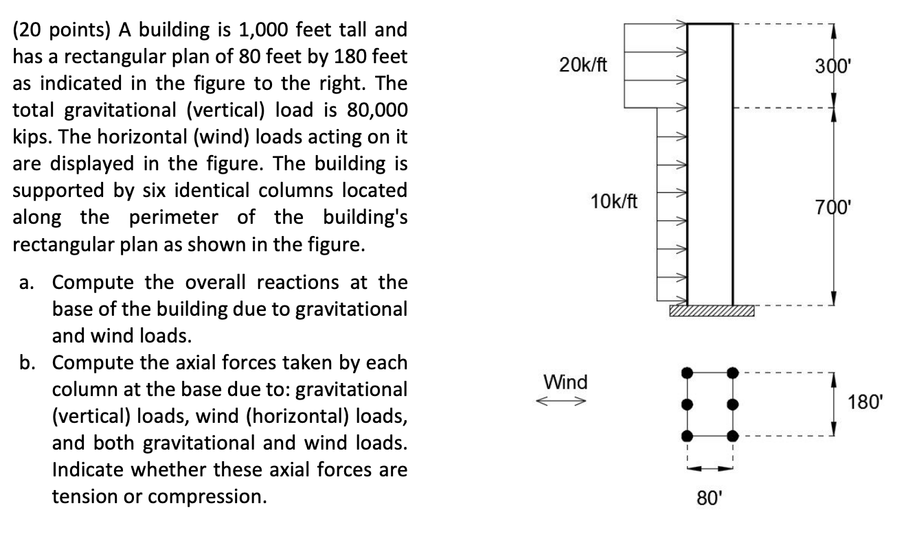 ( 2 0 points ) A building is 1 , 0 0 0 feet tall