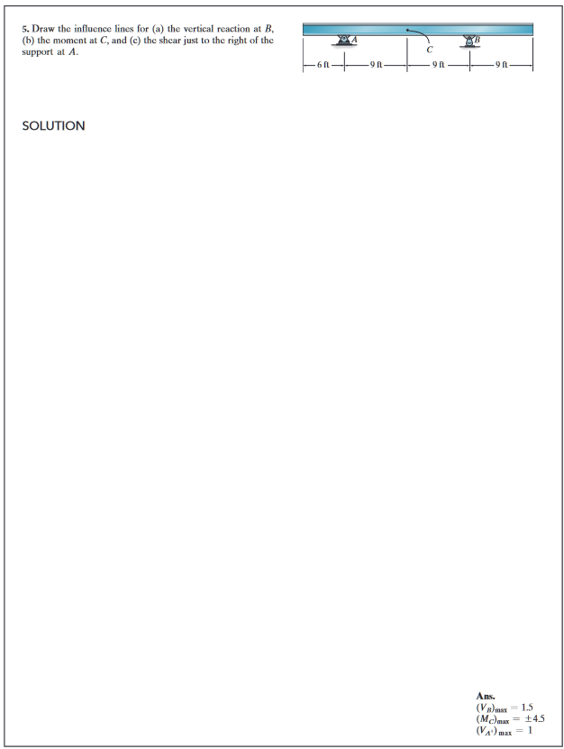 Draw the influence lines for ( a ) the vertical