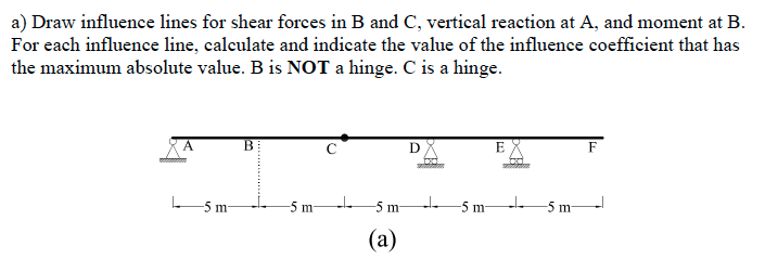 a ) Draw influence lines for shear forces in B