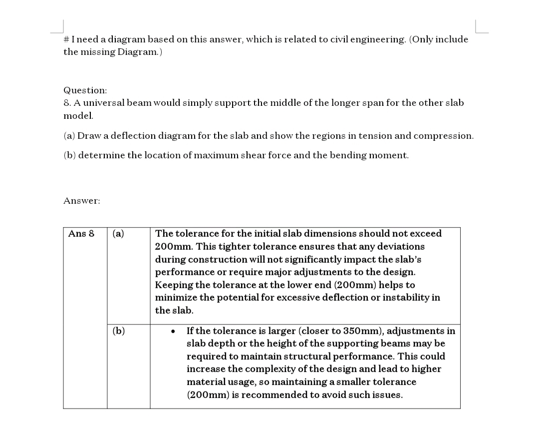 # I need a diagram based on this answer, which is