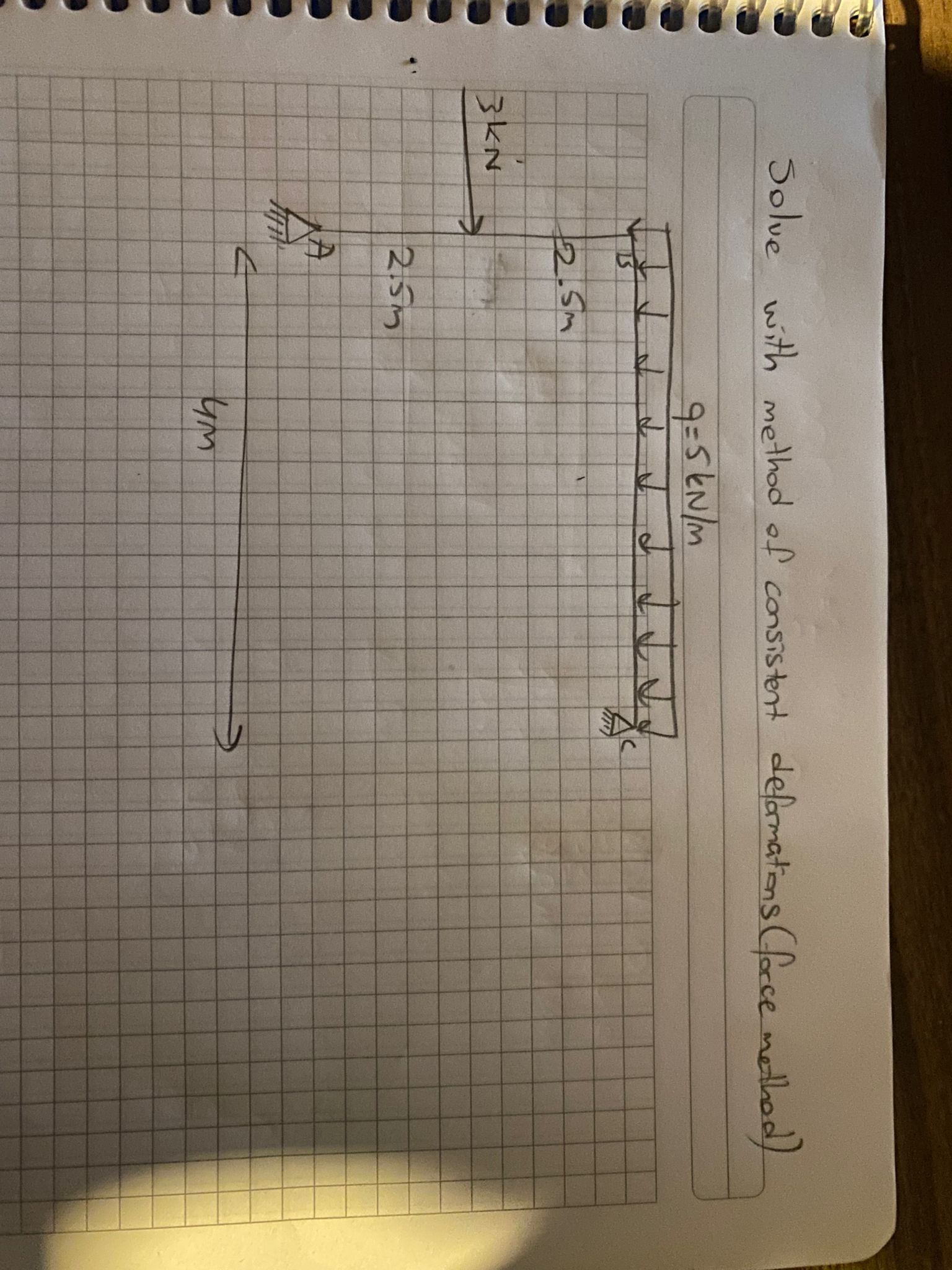Solve with method of consistent deformations (