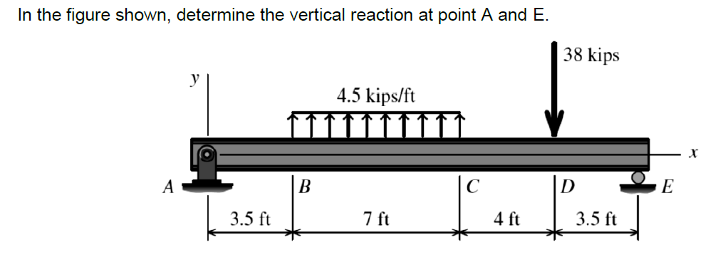 In the figure shown, determine the vertical