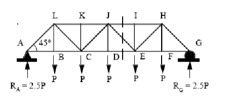 Quantitatively determine the forces in the