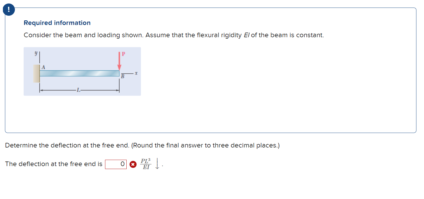 Required information Consider the beam and