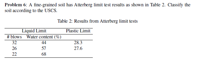 Problem 6 : A fine - grained soil has Atterberg
