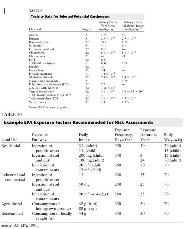 One way to estimate maximum acceptable