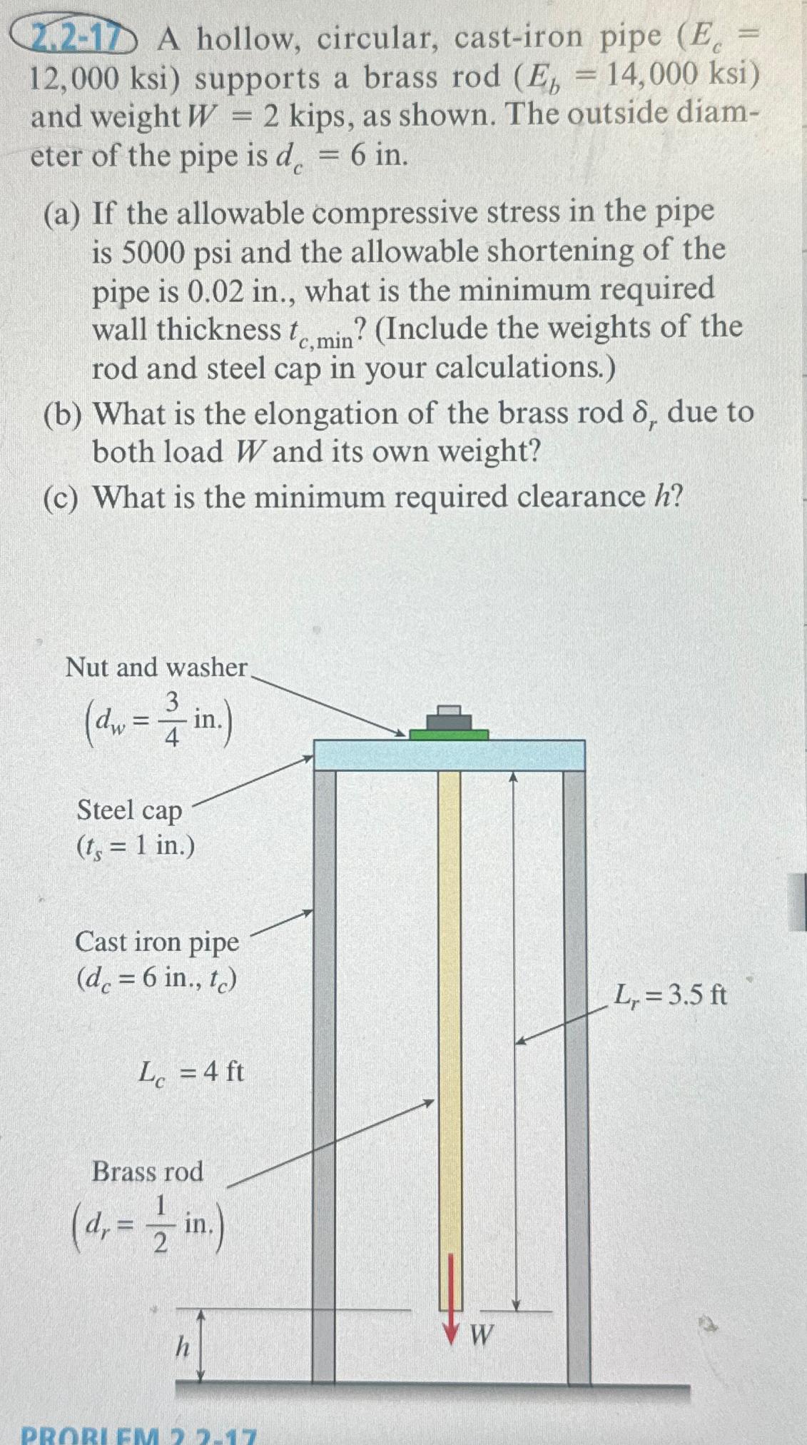 2 . 2 - 1 D A hollow, circular, cast - iron pipe