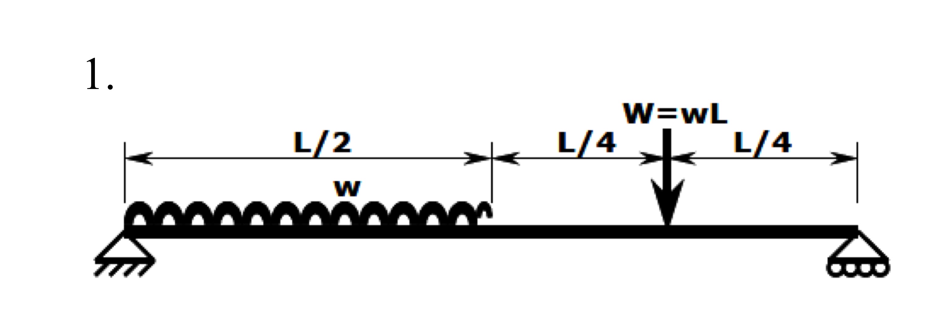 Draw the shear and moment diagram of the beam,