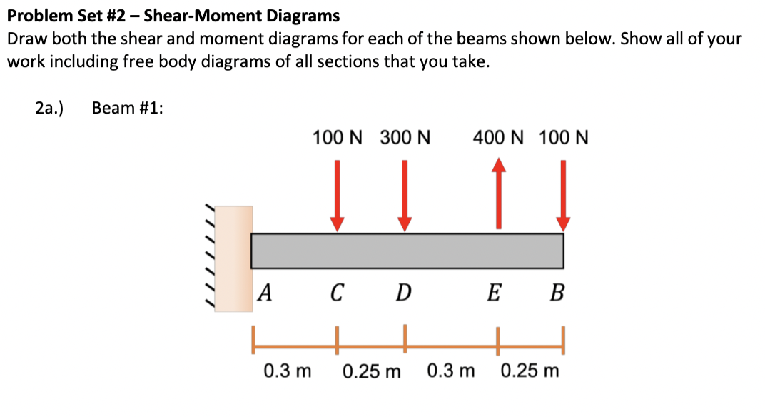 Draw both the shear and moment diagrams for each