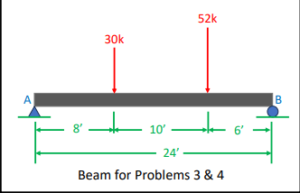 Given the simply supported beam shown: a . ( 1 5